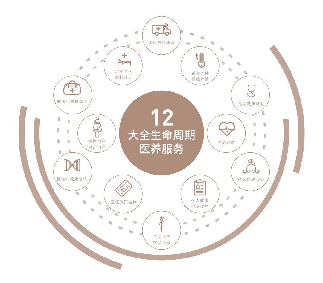 路劲亮剑 中国康养市场迎来破局者 ——派遣服务开辟新赛道