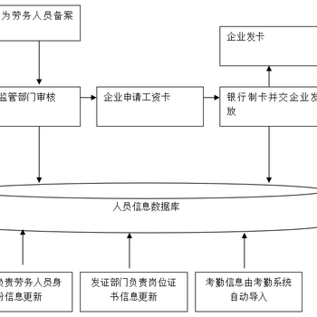 劳务派遣信息管理系统 以派遣服务为核心的产品设计哲学