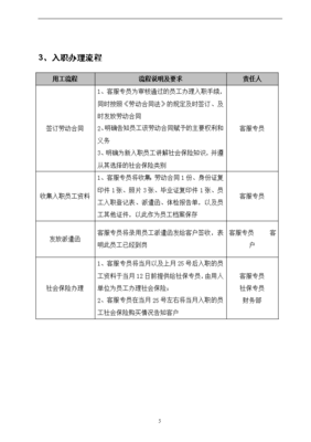 劳务派遣服务操作流程全解析